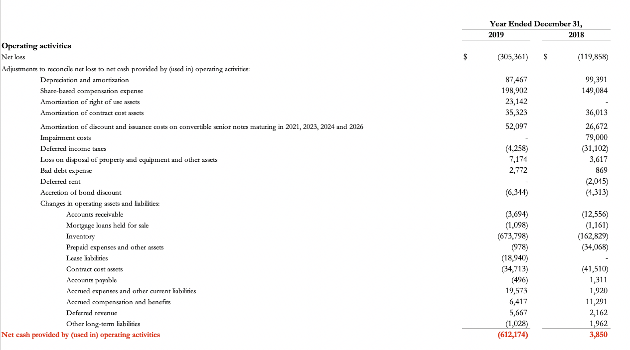 Cash Flow Operating