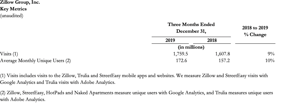 Website metrics