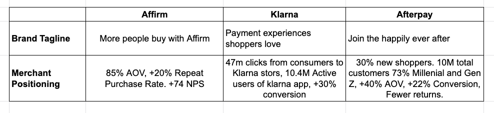 Affirm vs. Afterpay vs. Skeps